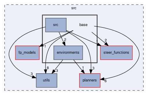 src/base