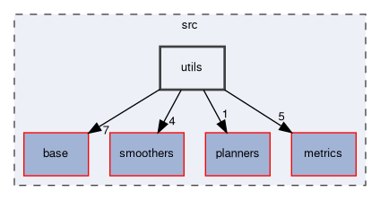 src/utils