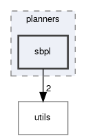 src/planners/sbpl