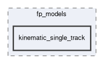 src/fp_models/kinematic_single_track