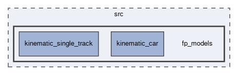 src/fp_models