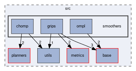 src/smoothers