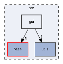 src/gui
