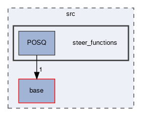 src/steer_functions