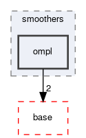 src/smoothers/ompl