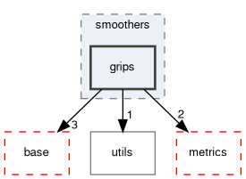 src/smoothers/grips