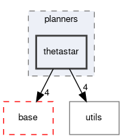 src/planners/thetastar