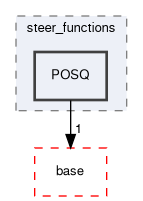 src/steer_functions/POSQ