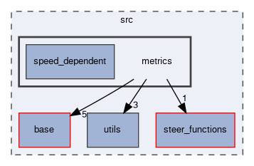 src/metrics